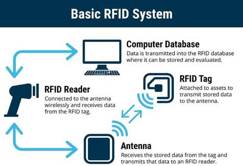 rfid chip in computer|rfid explained.